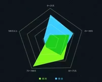 無煙燒烤設(shè)備,無煙燒烤機,無煙燒烤機廠家,無煙燒烤設(shè)備價格,